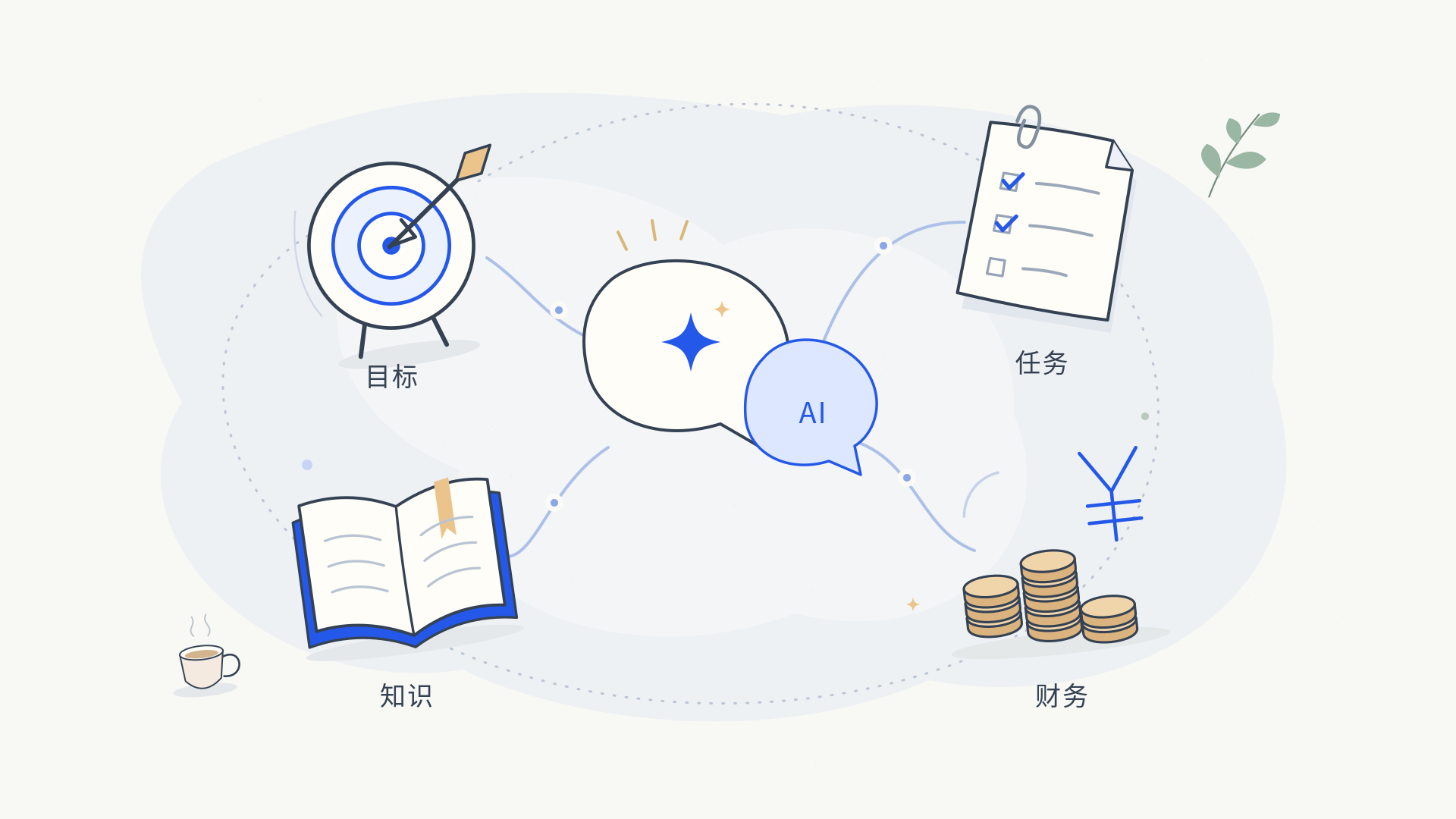 目标、任务、财务、知识与 AI 共同连接的 CONVAN 产品图景